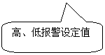 圓角矩形標(biāo)注: 高、低報警設(shè)定值